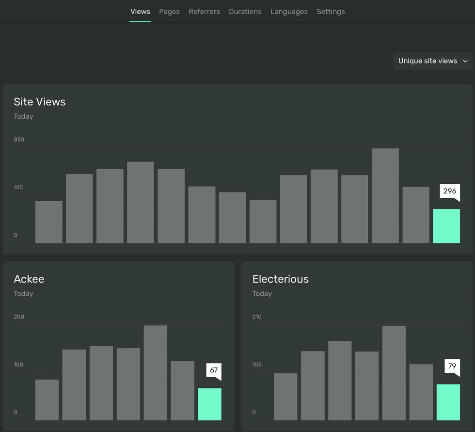 Ackee Dashboard Screenshot