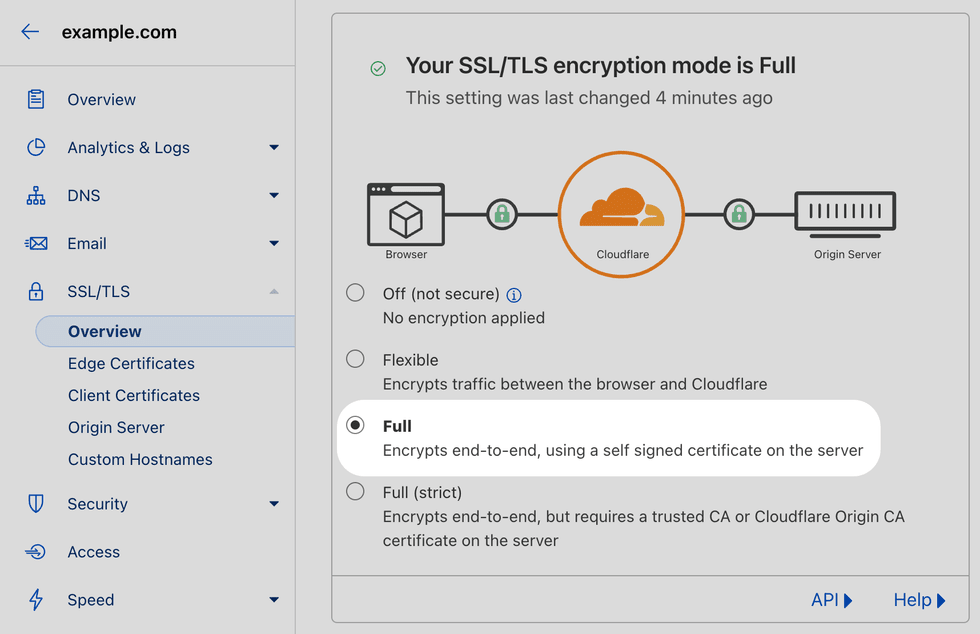 Cloudflare SSL/TLS settings