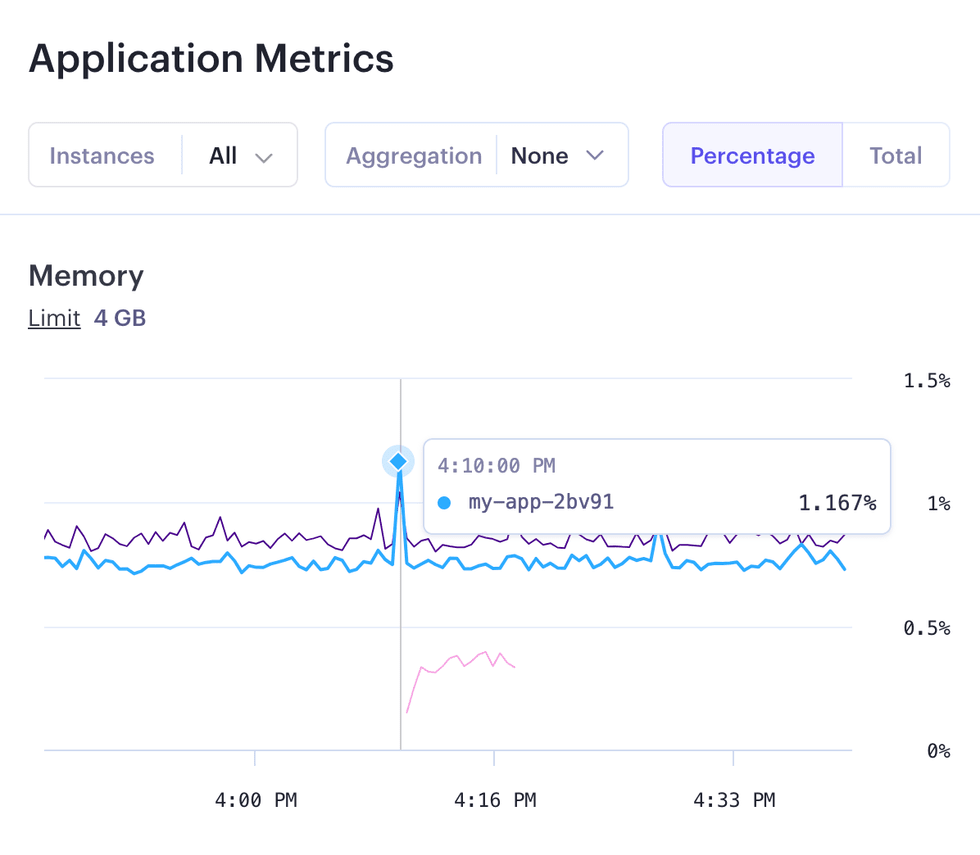 RAM usage graph in the Render Dashboard