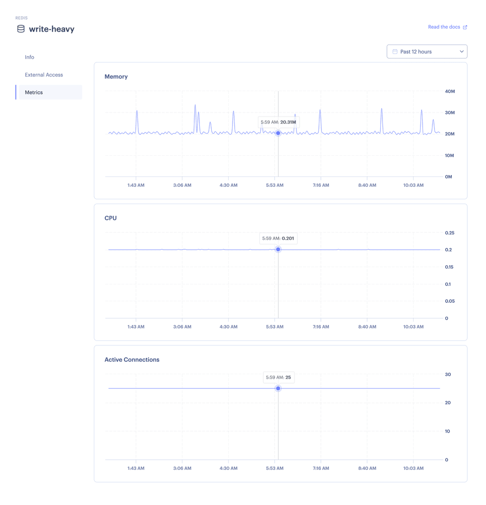 Key Value metrics overview in dashboard