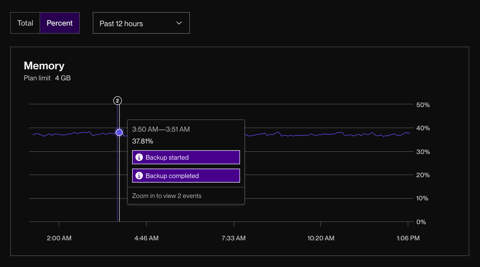 PostgreSQL metrics in the Render Dashboard