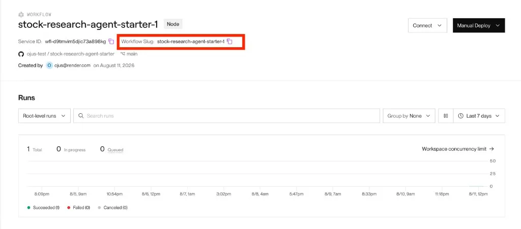 Workflow service overview with Workflow Slug highlighted in a red box.